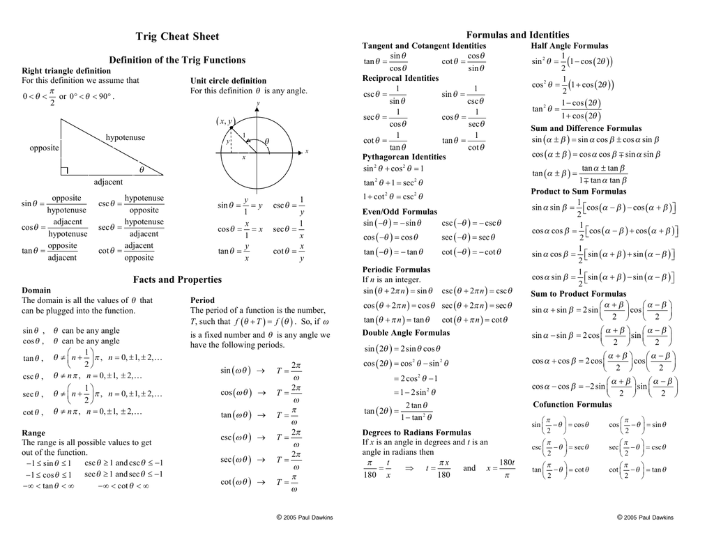 List Of Trig Identities A Level