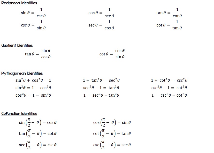 trig-identities-table-of-trigonometric-identities