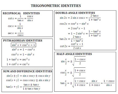 Trig Identities Table Of Trigonometric Identities