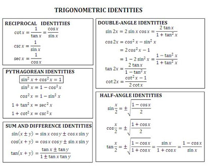 Trigonometric Identities