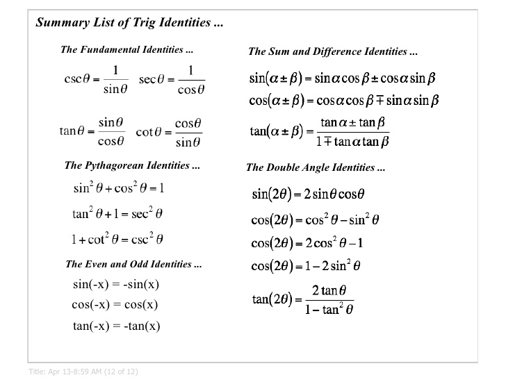 trigonometric identities formulas pdf