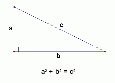 Pythagorean Theorem 