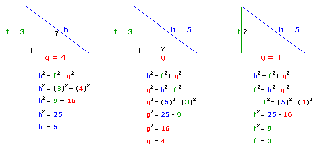 Pythagorean Theorem with Examples