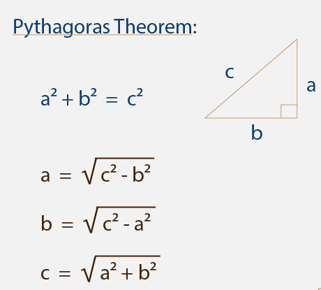 pythagoras theorem examples