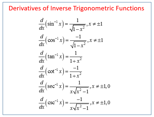 What are Trigonometric Derivatives and What are They?