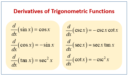 sin and cos trig identities