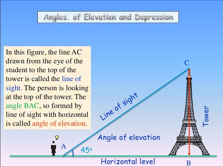 Heights and Distances
