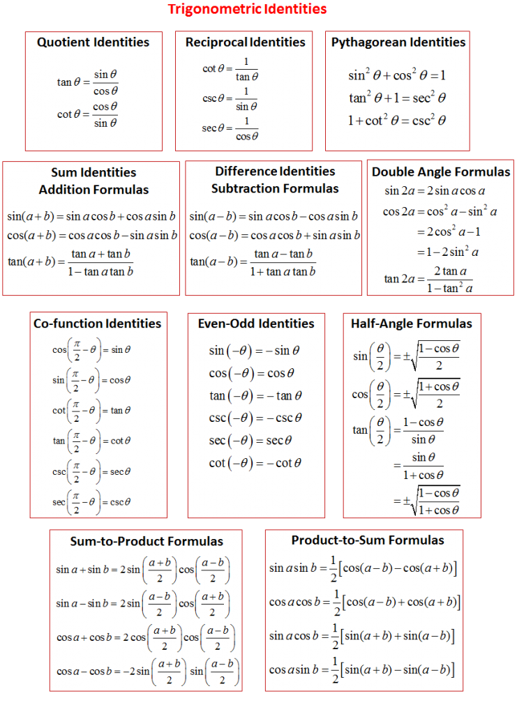 trig derivative identities cheat sheet