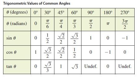 trigonometric functions with angles