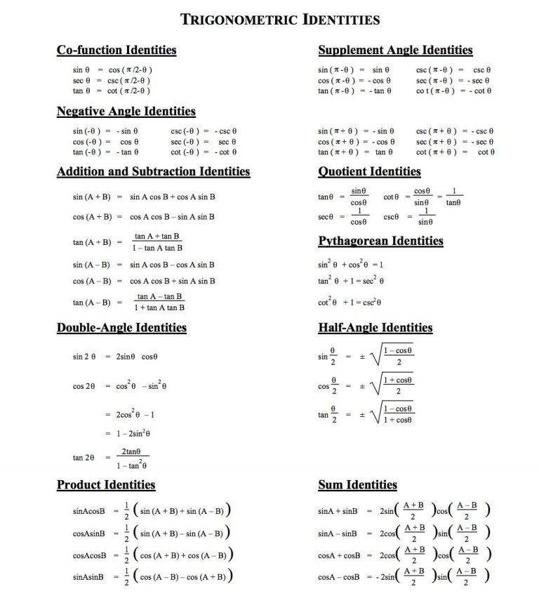Trigonometry Formulas Involving Sum, Difference & Product Identities