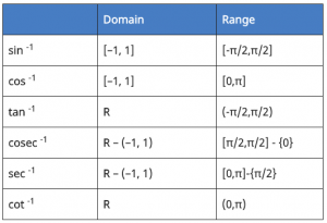 Domain and Range of Inverse Trignometry Functions | Trigonometric
