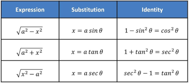 Formula Of Trigonometry Sin Cos Tan Cot Sec And Cosec 1006