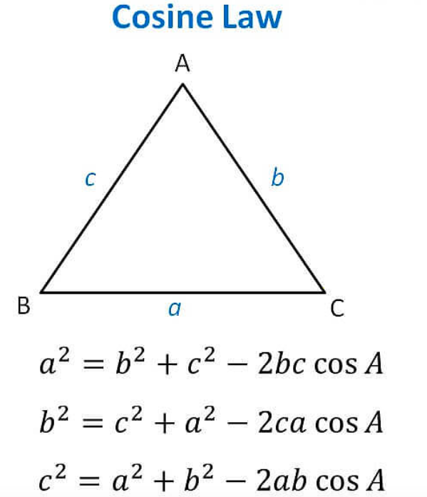 Bas формула. Law of cosines. Cos Rule. Cosine. Law of cosines Proof.