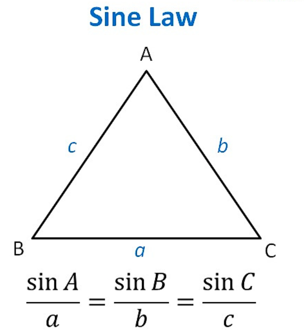 Formula of Trigonometry