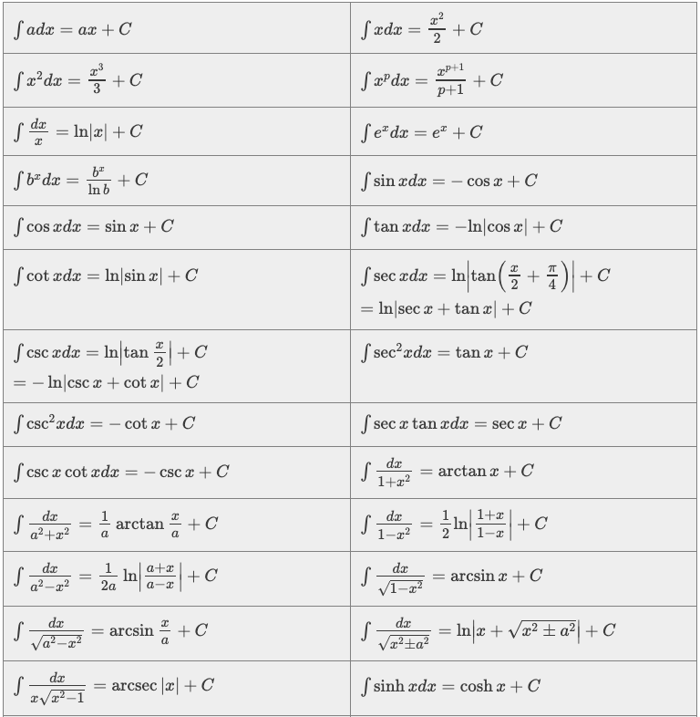 Integration Formula For Trigonometry Function