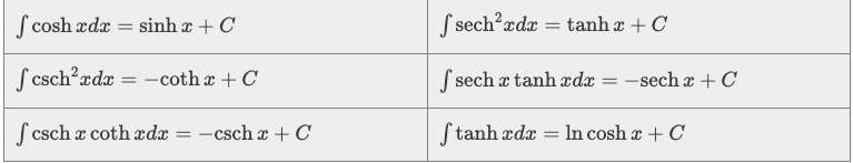 Integral of Some Common Functions