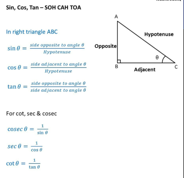 Sin Cos Tan CSC Sec Cot Triangle