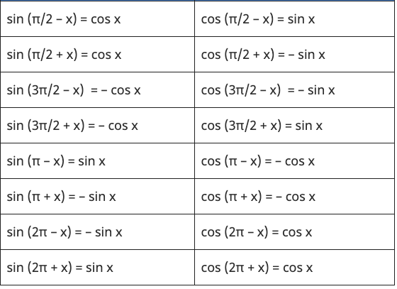 Découvrir 112+ imagen cos sin formule - fr.thptnganamst.edu.vn