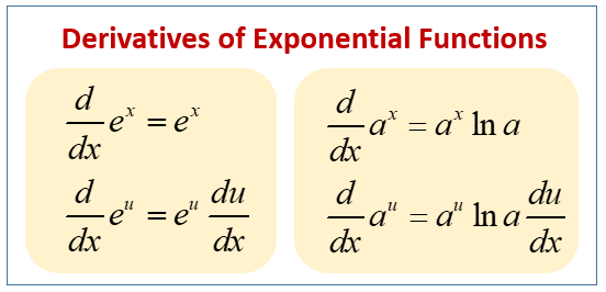 Differentiation Formula For Trigonometric Functions 5827