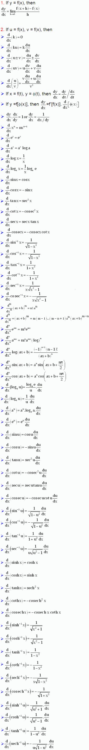 trigonometric derivative formulas