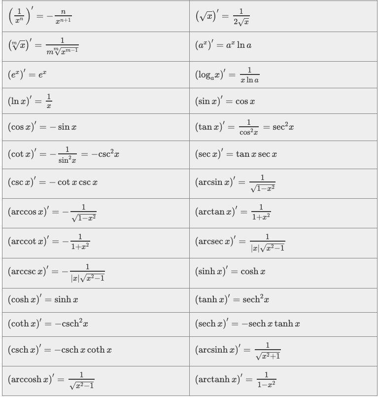 integration and differentiation formulas list