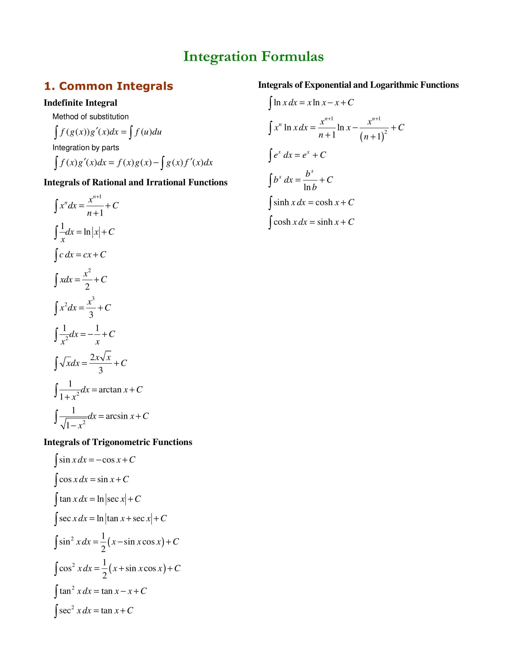 Integration Formulas 1 Trigonometric Identities