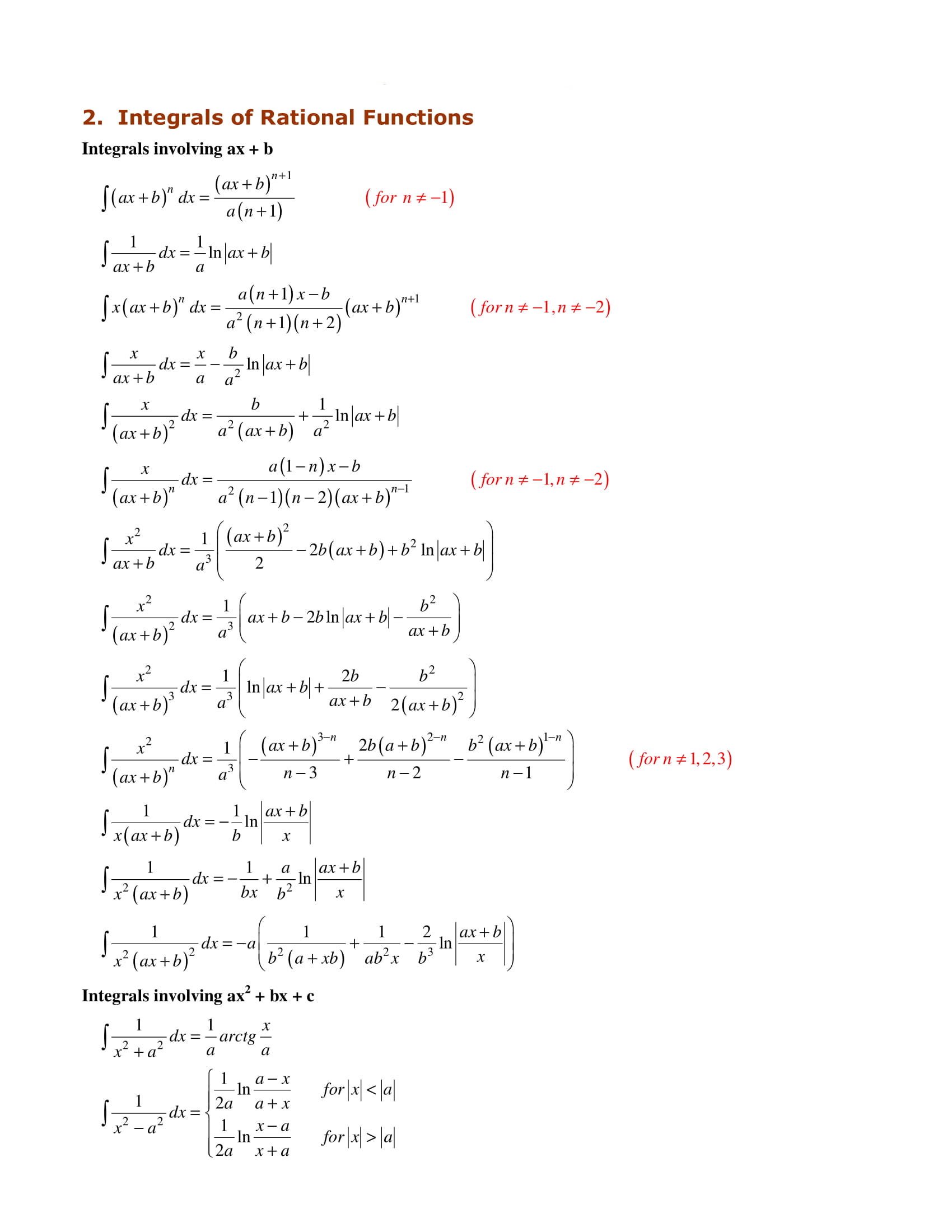 Integral Formula for Trig Identities