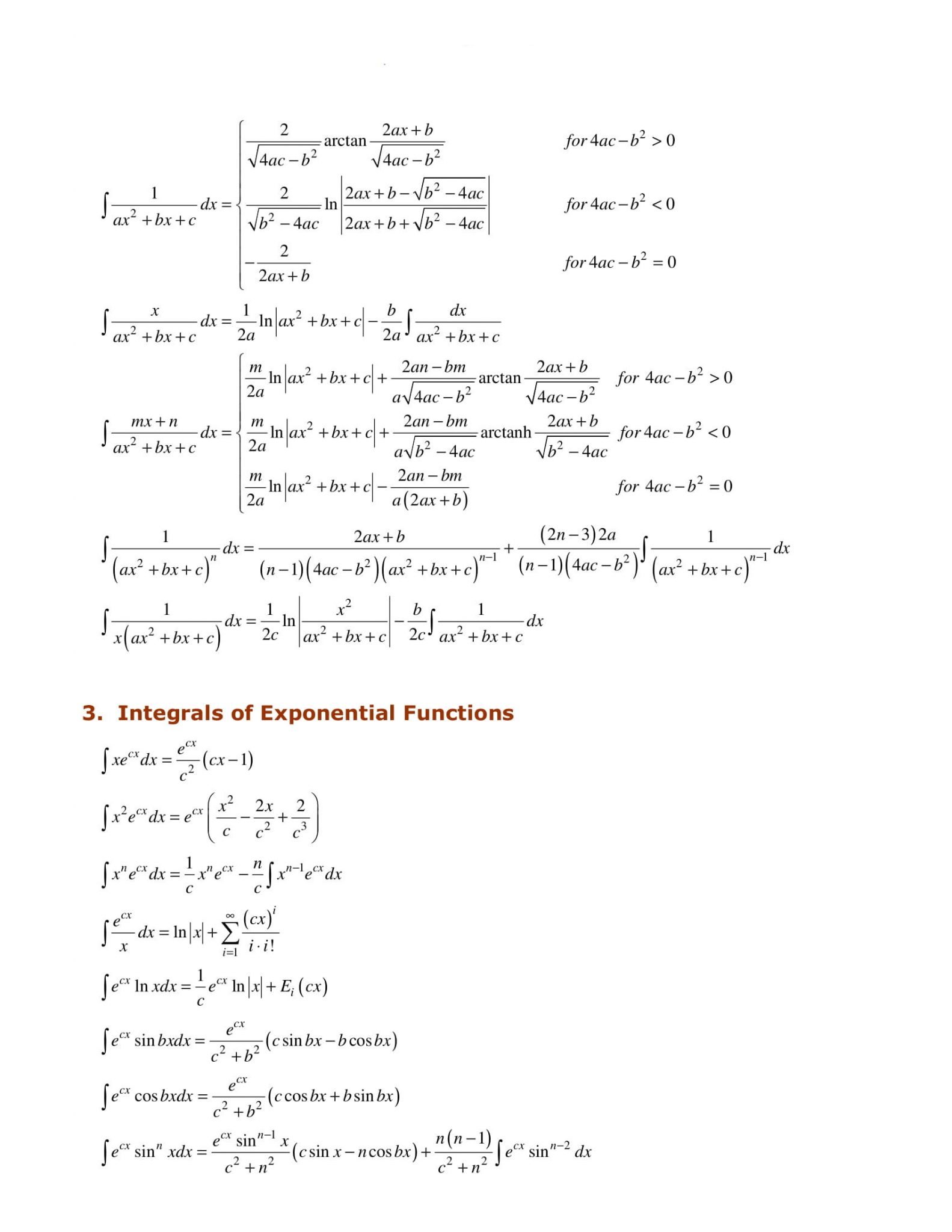 integration-formulas-trig-definite-integrals-class-12-pdf