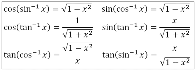 summary-of-trigonometric-identities