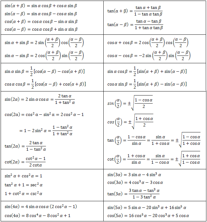 Trigonometric Equation Formula