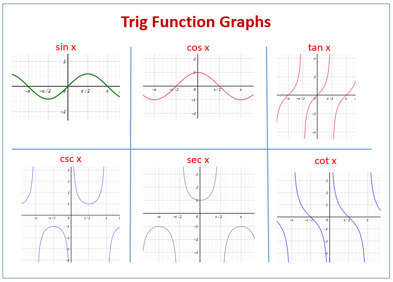 Six Trigonometric Functions Graph Examples