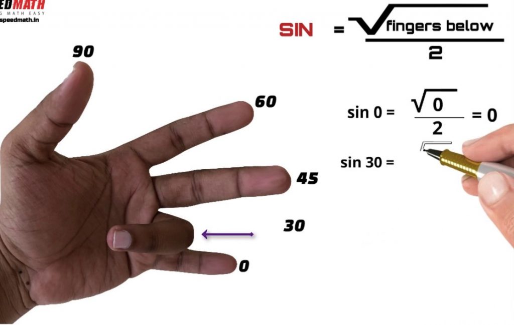 Trigonometry Table Trick