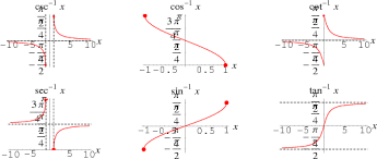 inverse trigonometric function graph