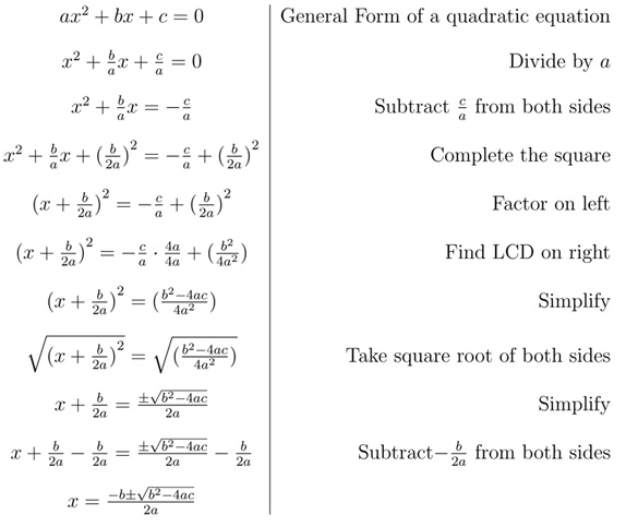 Quadratic Equation Formula Derivation Step By Step