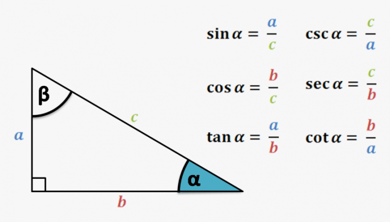 tan cos sin formulas