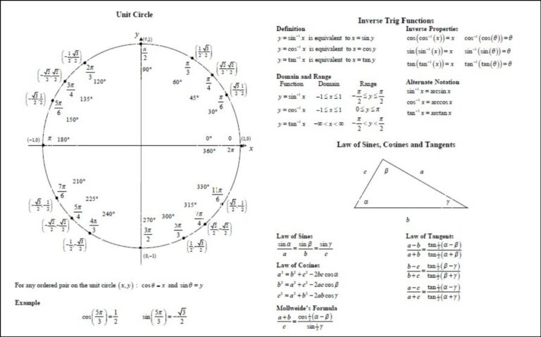 Calculus Trig Identities Derivatives And Integrals