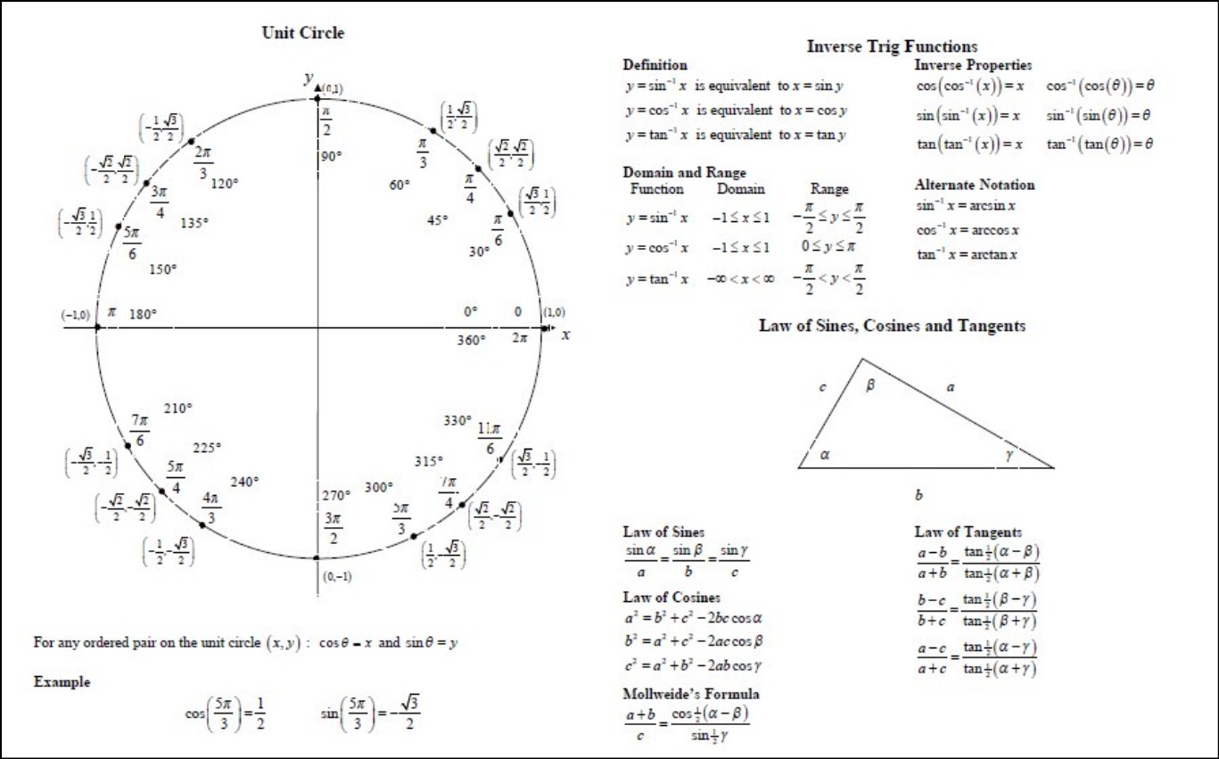 Calculus Trig Identities [Derivatives and Integrals]