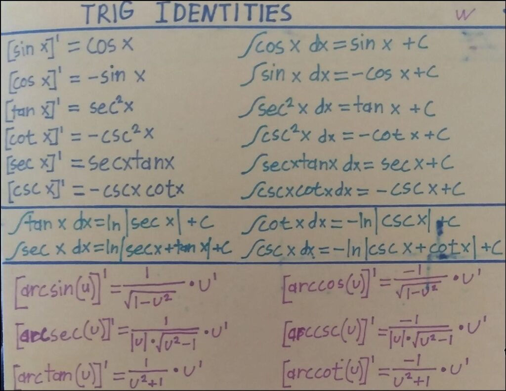 Calculus Trig Identities [Derivatives and Integrals]