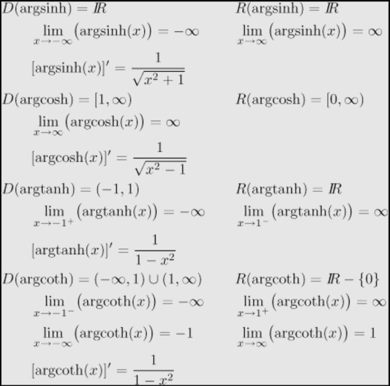 Hyperbolic Trig Identities Formulas & Functions