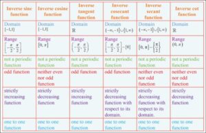 Trig Function Identities [Cofunction, Inverse Functions]