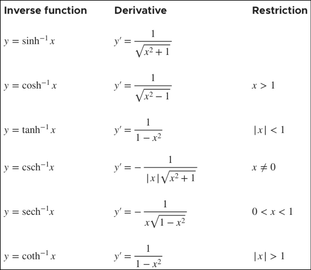 Trig Identities Derivatives Inverse Antiderivative 