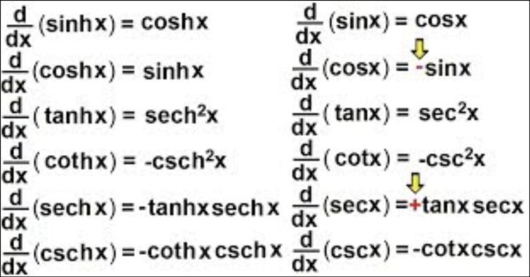 Hyperbolic Trig Identities Formulas And Functions 9444