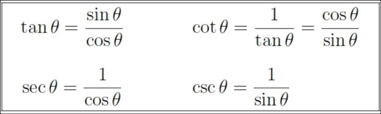 Sec Trig Identity | Square of Secant Function Identity