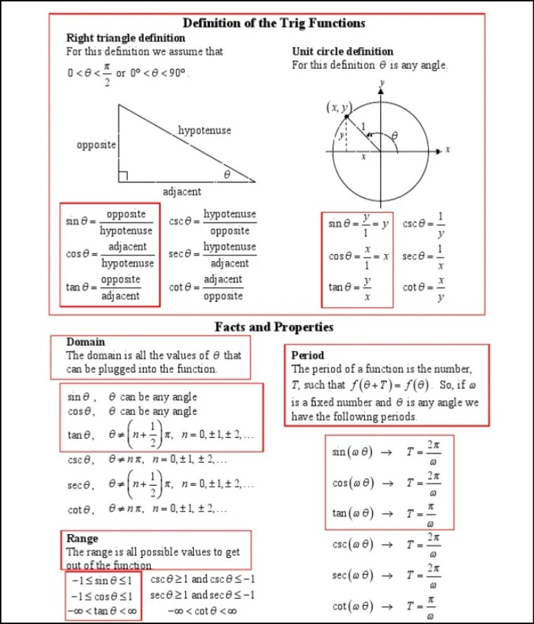 Solving Trigonometric Proofs Cheat Sheet