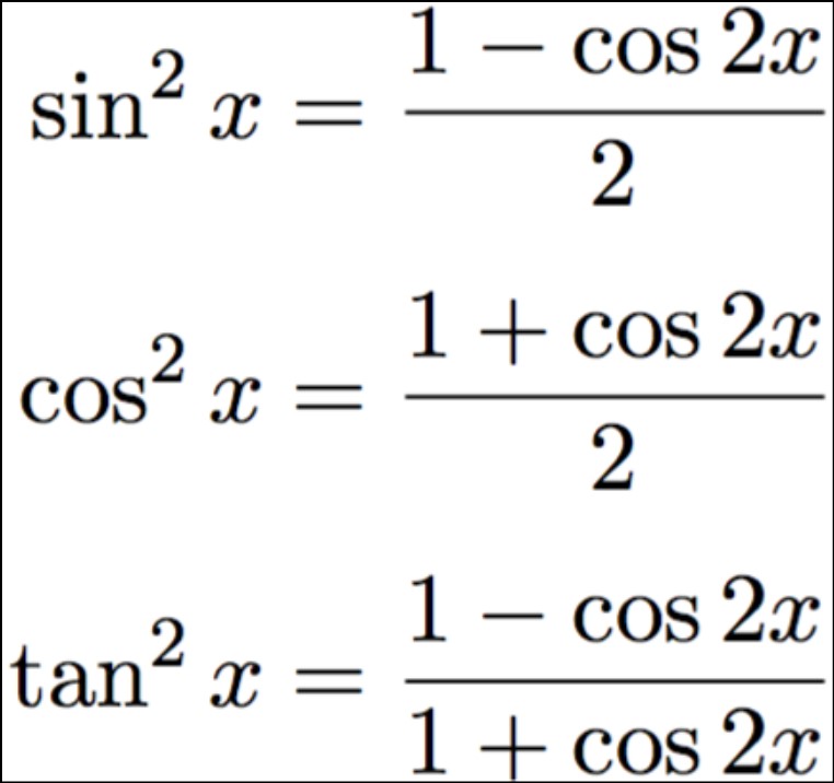 Cosine Squared Function