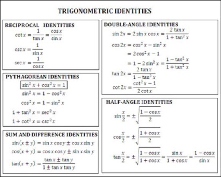 Trig Function Identities [Cofunction, Inverse Functions]