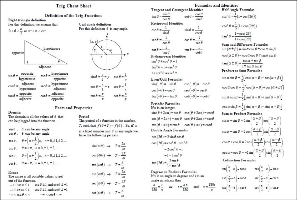 Trigonometric Identities Cheat Sheet