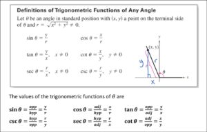 Calculus Trig Identities [Derivatives And Integrals]