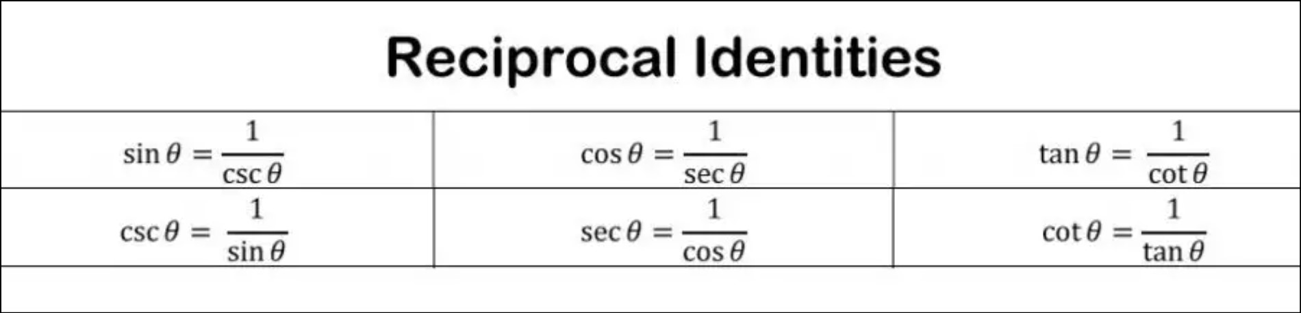 Trigonometry Reciprocal Identities