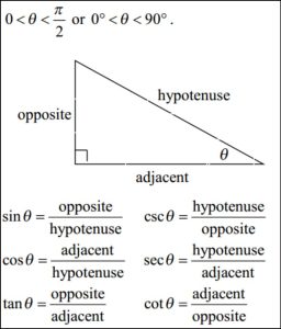 What are the Trig Identities? [List of Trig Identities]